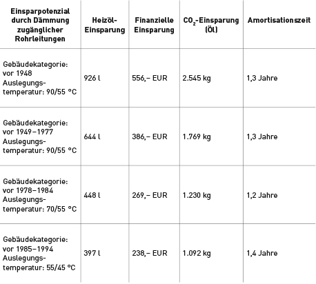 Hydraulischer Abgleich von Heizungsanlagen - Bergmann & Franz